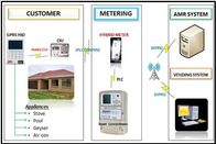 Automatisches Auffüllen integriertes prepaymen AMI-Lösungsfernverkauf-Gebührenzählungsdaten-Gerätesteuer-Rf PLC