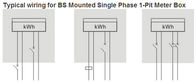 Einphasig-elektrischer Zählerkasten-BS-Fuß-Druck Polycarnonate mit Leistungsschalter