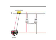 Doppelmisst quellgenerator frankierter Strom Gitter-einphasiges mit Verkauf-Software