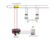 Doppelmisst quellgenerator frankierter Strom Gitter-einphasiges mit Verkauf-Software